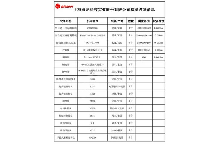 KY.COM检测设备清单